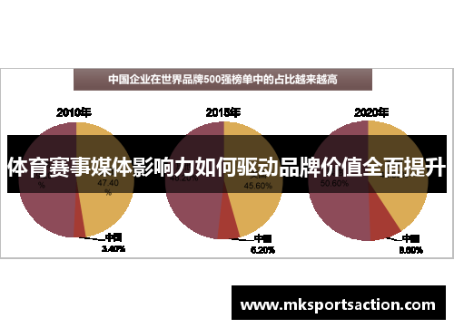 体育赛事媒体影响力如何驱动品牌价值全面提升