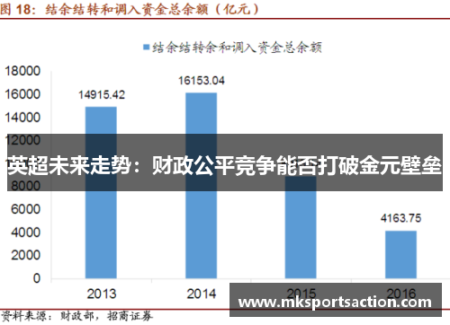 英超未来走势：财政公平竞争能否打破金元壁垒